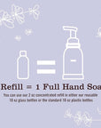 MRS. MEYER'S CLEAN DAY Foaming Hand Soap Concentrated Refills, 4 Concentrated Refills (2 Fl. Oz each), Lavender Scent, Makes 40 Fl. Oz. of Foaming Soap Total