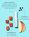 TULA 24-7 Power Swipe Hydrating Eye 0.23oz