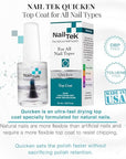 Nail Tek Quicken, Fast Drying
