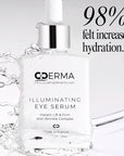 Anti aging eye serum reduces
