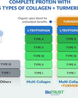 BioTrust Collagen Powder with Turmeric – 5 Types (I, II, III, V, X) – Turmeric Collagen Powder for Women & Men – Hydrolyzed Protein – Grass Fed Beef, Fish, Chicken, Eggshell Membrane (Golden Milk)