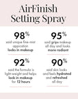 Jerome Alexander MagicMinerals AirFinish Setting Spray, Long-lasting Finishing Matte Coverage