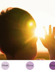 UV Stickers for Sunscreen -