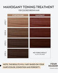 Four Reasons Color Mask - Mahogany 27 Colors) Toning Treatment, Color Depositing Conditioner, Tone & Enhance Color-Treated Hair - Semi Permanent Hair Dye, Vegan and Cruelty-Free, 6.76 fl oz