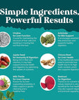 Liver Cleanse Detox & Repair Formula - Herbal Liver Support Supplement with Milk Thistle Turmeric Dandelion Root & Artichoke Extract for Liver Health - Silymarin Milk Thistle Liver Detox Capsules 180