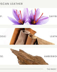The Magic Scent Tuscan Leather Diffuser Oil - Hotel & Home Luxury Scents - Diffuser Oil Scents for Home Designed for Use in All Diffusers - 8.5 fl oz, 250 mL