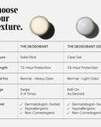 Nécessaire The Deodorant Eucalyptus | Natural Aluminum Free Deodorant For Women & Men. Extra Strength Treatment with Mandelic Acid. Free of Baking Soda, Ozokerite & Parabens (75 g/2.5 oz)