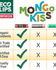 LIP BALM Mongo Kiss 6-Pack (6 Lips