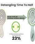 AIMIKE Hemp-Relax Detangler Hair Brush, Eco-Friendly Detangling Brush for Wavy Straight Hair, Vented Hairbrush w/Soft Bristles, Glide Through Tangles with Ease for Women, Kids, Wet & Dry Hair