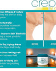Dermactin Crepe Be Gone Body Souffle - Classic 3 ounce - Ultra Hydrating Crepe Skin Firming Cream for Neck,Chest, Arms & Legs