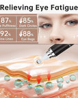 Caffeine 5% eye cream for