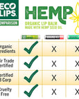 Eco Lips Organic Hemp Lip Balm (Vanilla