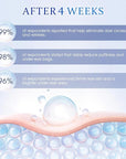 Retinol under eye cream -