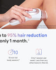 Braun IPL Skin i·expert, at Home Laser Hair Removal, Permanent Visible Hair Reduction, Holiday Gifts for Women and Men with Free App, SMART IPL, Vanity Case, Venus Razor, 4 Smart Heads, PL7387