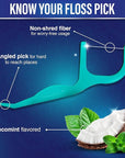 GuruNanda Fresh Floss Dental Picks - Non- Shred Thread with Angled Pick for Effective Plaque Removal - Dentist Recommened - Travel Friendly for Adults & Kids - 60 Pack