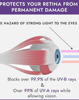 Super Sunnies Slim Flex UV Eye Protection, FDA Compliant Individual Tanning Goggles Eyeshields