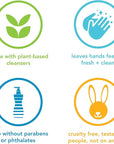 Method Gel Hand Soap, Waterfall, Biodegradable Formula, 12 fl oz (Pack of 3)