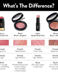 LAURA GELLER NEW YORK Serum Blush Tint, Lightweight Graceful Guava