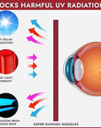 Super Sunnies Flex UV Eye Protection, FDA Compliant Tanning Bed Goggles, Red Light Therapy Glasses, 2 Pack