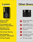 Lumin Skin Care Set Routine