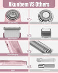 2 in 1 Women Electric Shaver Dual Head Bikini Trimmer for Women IPX7 Waterproof Wet & Dry Use Body Hair Trimmer and Facial Hair Remover for Bikini Underarm Leg Arm Body Face, Pink