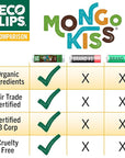 Mongo Kiss USDA Organic Lip Balm Set 8-pack (0.15 oz. each) with Mongongo Oil & Cocoa Butter to Moisturize Chapped Lips | Made in USA by Eco Lips (Variety)
