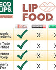 Eco Lips Lip Food - Nutrient