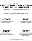 Milk Makeup Electric Glossy Lip Plumper, Cruelty