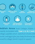 WellPath Renew Multi Collagen Protein Powder for Women | Hair, Nails, Skin | Hydrolyzed Grass-Fed Bovine, Marine, & Chicken Sources Collagen Peptides | Types I, II, III, V, X | 11 oz | 40 Servings