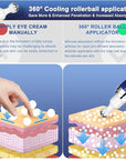 Eye serum with 8% caffeine