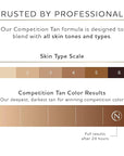 Norvell Premium Professional Sunless Tanning Spray Tan Solution - Competition Tan, 8 fl.oz.