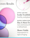 bliss Youth Got This and Pure Retinol Deep Hydration Moisturiser Visibly Diminishes Fine Lines Clean Fragrance-Free Cruelty-Free Paraben Free Vegan 50 ml