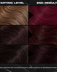 XMONDO Color Berry Depositing Mask