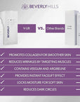 Beverly Hills V-Lift Instant Eye Lift and Eye Tuck Bee Venom Serum for Puffy Eyes, Dark Circles, Wrinkles, and Under Eye Bags Treatment for Women and Men | 30mL (120 Day Supply)