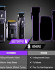 BESTBOMG® Hair Clippers for Men, Professional Hair Clippers, Beard Trimmer& Rechargeable Shaver Set, Metal T-Blade, LED Display, Barber Hair Cutting Kit for Men Grooming & Gifts, BS-808C (Blue)