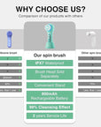 Face Scrubber Exfoliator,Facial Cleansing Brushes Rechargeable IPX7 Waterproof with 5 Brush Heads,Electric Face Spin Brush for Exfoliating, Massaging and Deep Cleansing (Mint Green)