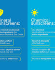Bare Republic Clearscreen Sunscreen SPF 100 Sunblock Spray, Water Resistant with an Invisible Finish, 6 Fl Oz Each, 2 Pack