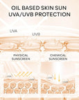 SPF Oil Sunscreen Spray,SPF Glow Oil Sunscreen Mist,Broad Spectrum Sunscreen Protection Oil Sunscreen Spray,SPF 50 PA++++,Hydration Body Sunscreen Oil Skin Sun UVA/UVB Protection 100ML