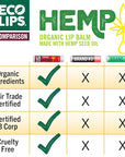 Eco Lips Organic Hemp Lip Balm