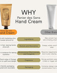 Panier des Sens - Hand Cream for Dry Cracked Hands - Orange Blossom Hand Lotion with Olive & Almond Oil - Vitamin E Skin Moisturizer with 96% Natural Ingredients - Made in France, 2.5 fl oz