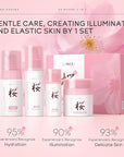 Skin Care, Skin Care Set, Skin Cleansing