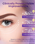 Caffeine & Retinol Under Eye Serum – Dermatologist-Tested, Fast Absorbing, Correction for Puffy Eye Bags Fine Lines Dark Circles Wrinkles While Providing Moisturizing Care