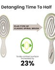 AIMIKE Hemp-Relax Detangler Hair Brush, Eco-Friendly Detangling Brush for Wavy Straight Hair, Vented Hairbrush w/Soft Bristles, Glide Through Tangles with Ease for Women, Kids, Wet & Dry Hair
