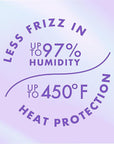 SoftSheen-Carson Interbeauty Dark&Lovely® Heat Protectant&Hair Detangler Moisturizing Blowout Silky Slip Blow Dry Cream with Silk Protein,Shea Butter&Castor Oil for All Curl Types Blow Dry Cream 5oz