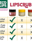 Eco Lips Brown Sugar Lip Scrub 2 Pack - 100% Organic Lip Care Treatment with Organic Sugar and Coconut Oil - Gently Exfoliate and Polish Dry, Flaky Lips, 0.50 oz jars