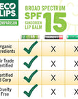 Eco Lips Classic Variety Broad Spectrum Packaging