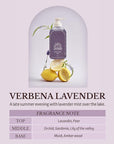 ODID Milk in Cera Perfume Body Wash - Korean Moisturizing Body Cleanser for All Skin Types - Subtle Verbena Lavender Scent - with Milk Protein and Ceramide, 16.9 fl.oz.