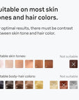 Braun IPL Skin i·expert, at Home Laser Hair Removal, Permanent Visible Hair Reduction, Holiday Gifts for Women and Men with Free App, SMART IPL, Vanity Case, Venus Razor, 4 Smart Heads, PL7387