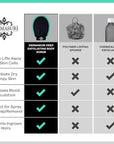 Dermasuri - Deep Exfoliating Glove - Polishing Mitt Body Scrubber - Korean Skin Cleaner Exfoliator - Dead Skin Buffing Treatment - Gifts for Women & Men - Keratosis Pilaris Scrub Remover - (2 Pack)