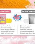 Turmeric Cleansing Pads, Kojic Acid Cleansing Pads - Gentle and Effective Daily Skincare for Face and Body